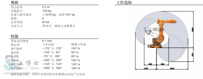 ABB機(jī)器人