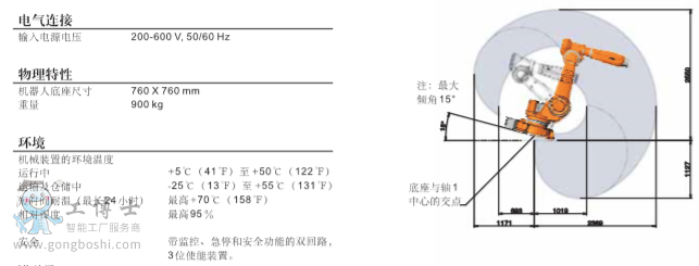 ABB機(jī)器人