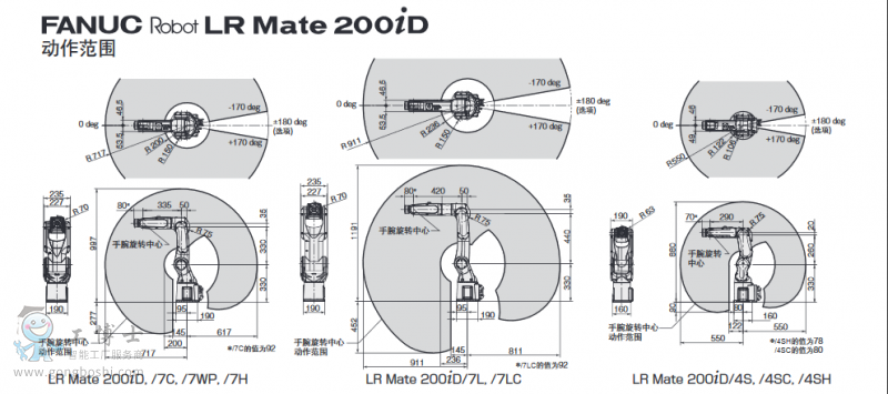 LRMate200iD詳情頁面1