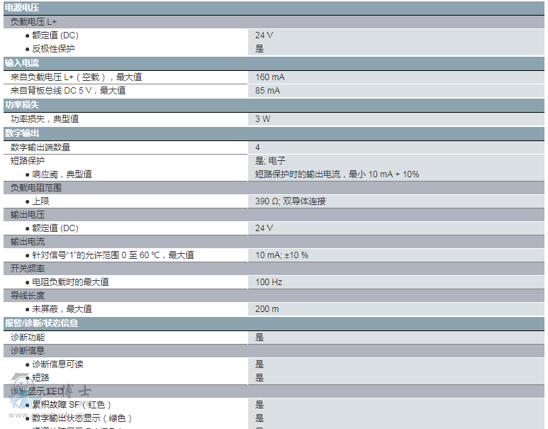 西門子PLC