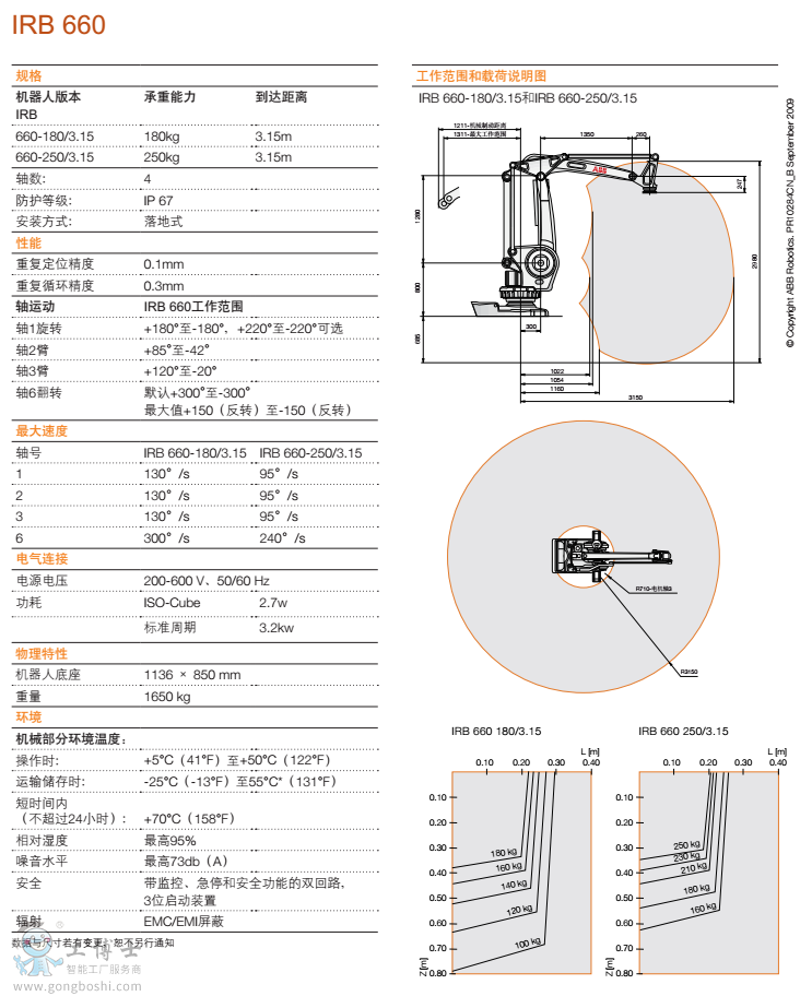 ABB C(j)