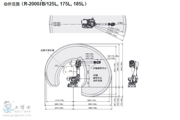 R-2000iB詳情頁(yè)3
