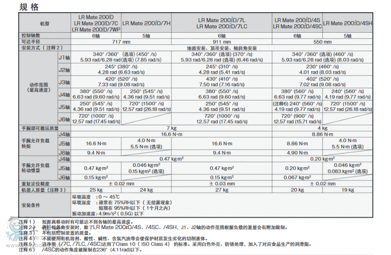 LRMate200iD機(jī)器人