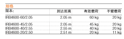 ABB機(jī)器人