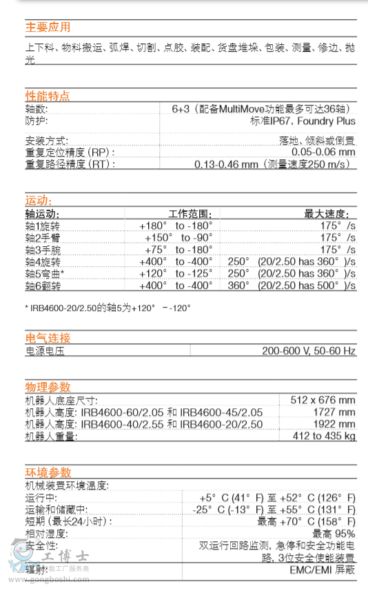 ABB機(jī)器人