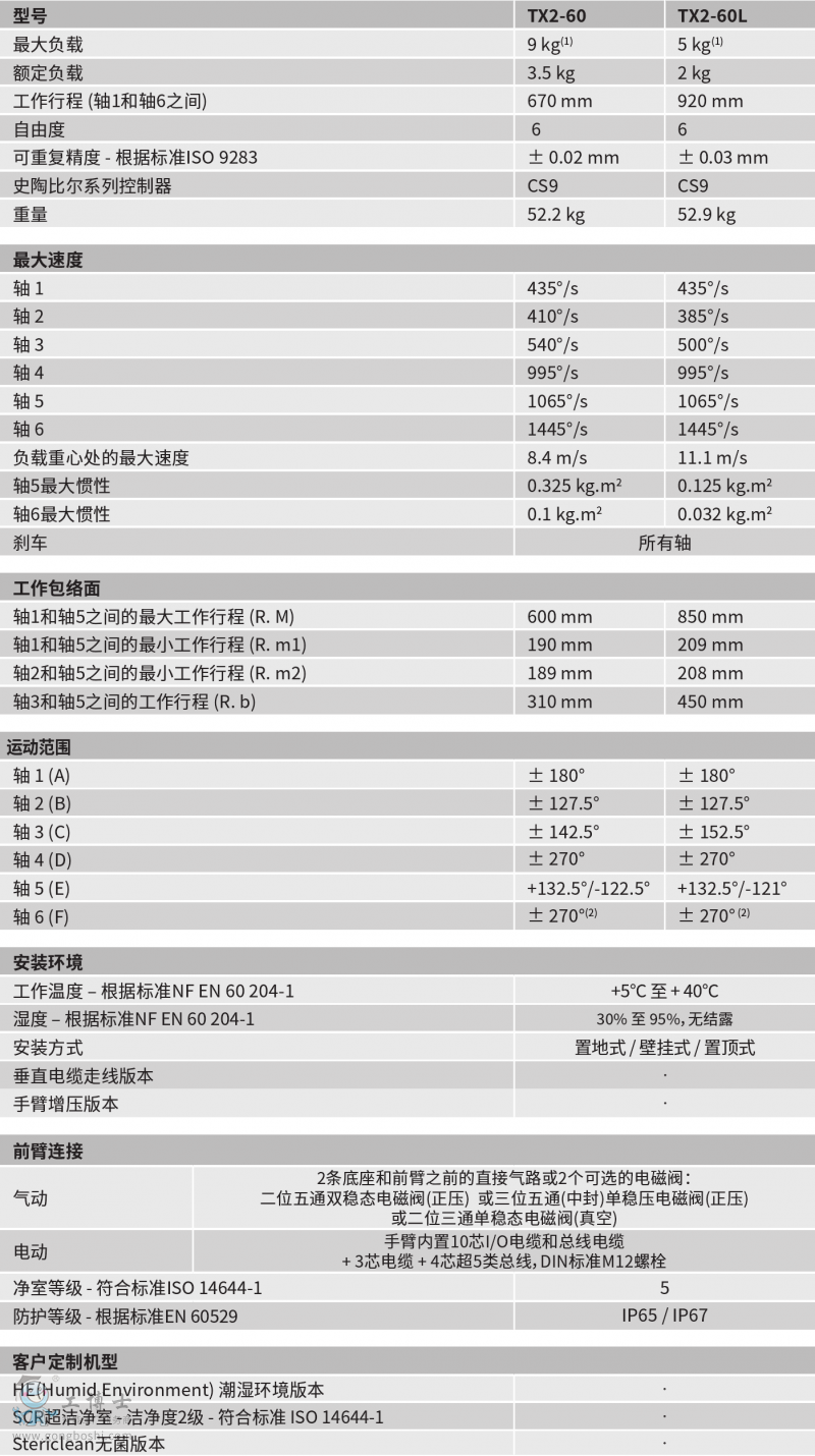 史陶比爾