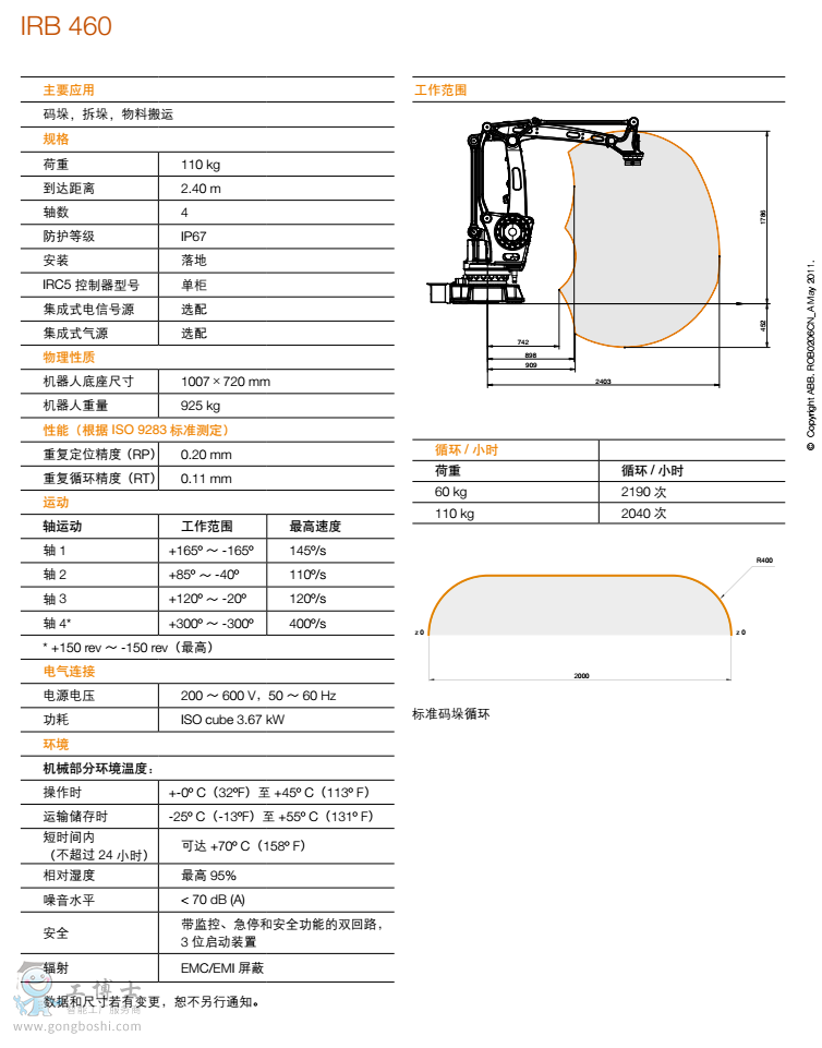 ABB機(jī)器人