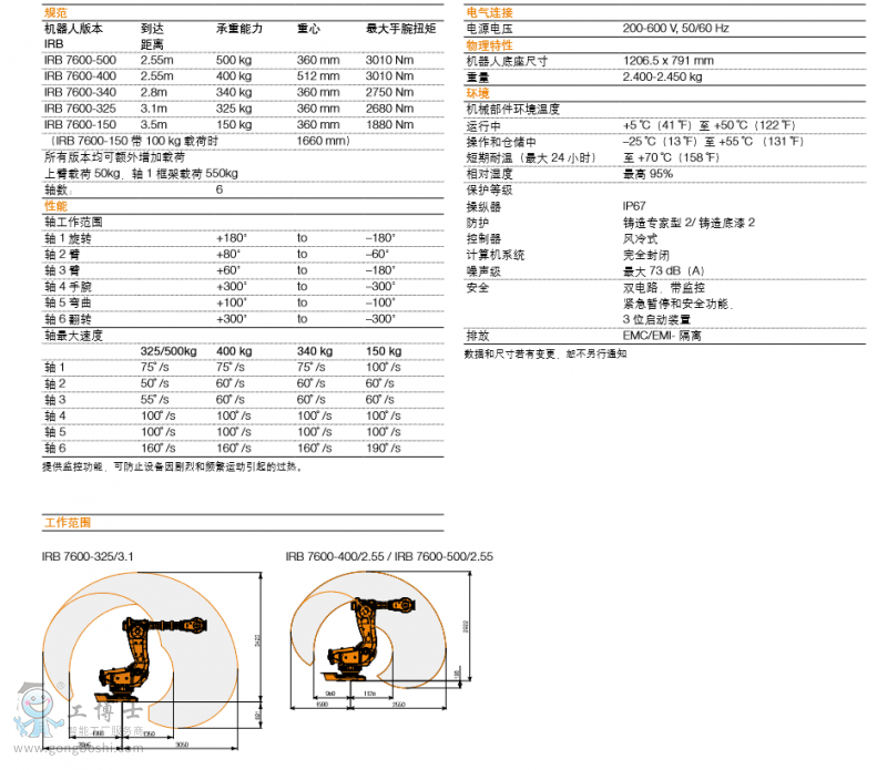 ABB機(jī)器人