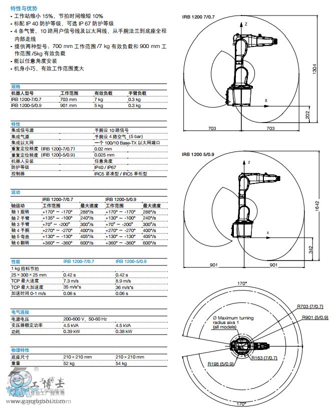 ABB機(jī)器人