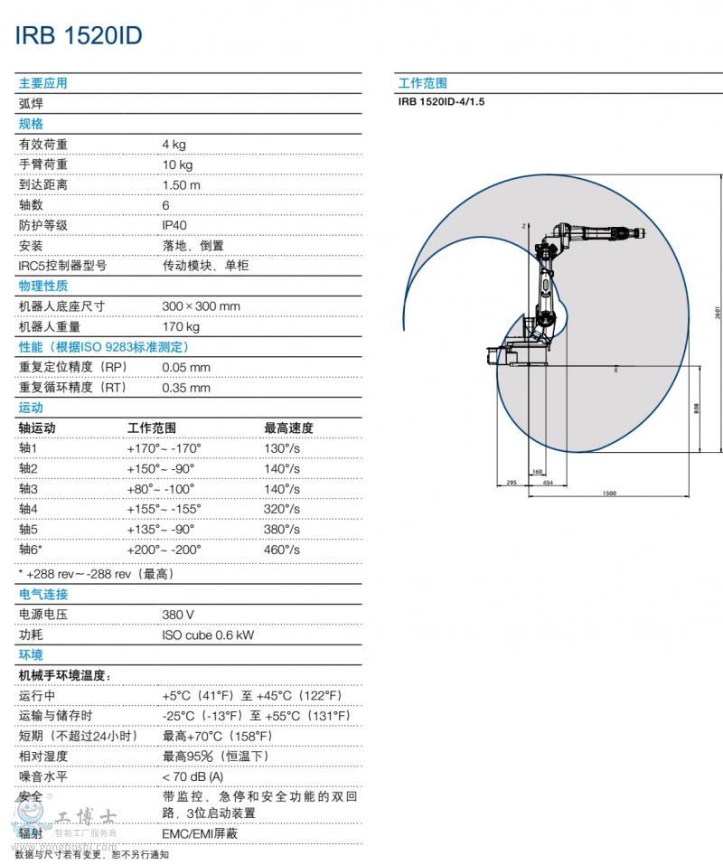 ABB機(jī)器人