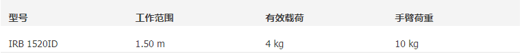 ABB機(jī)器人