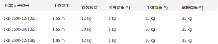 ABB機(jī)器人