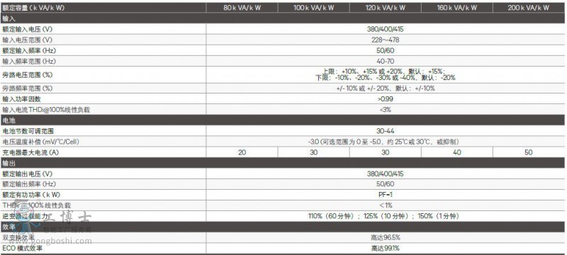 eXM 80kW - 200kW高效靈活的中功率UPS電源參數(shù)1