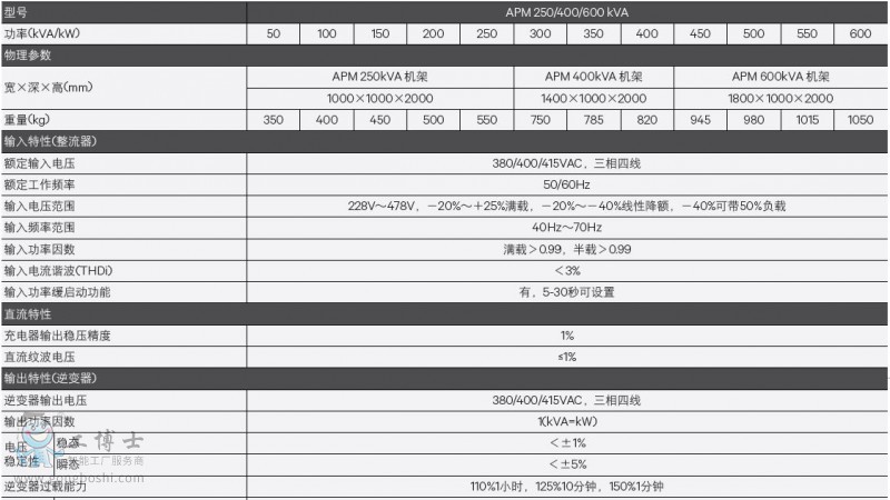 APM 18 - 600kVA模塊化UPS電源參數(shù)1