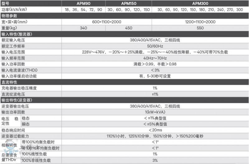 APM 18 - 600kVA模塊化UPS電源參數(shù)3
