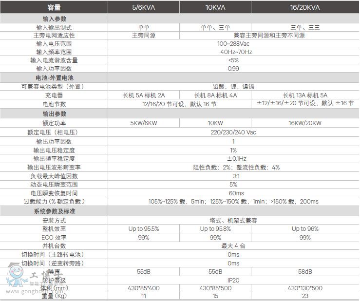 ITA2 系列參數(shù)1