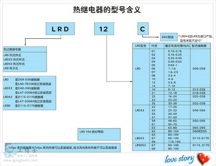 施耐德LRD熱過(guò)載繼電器圖片3