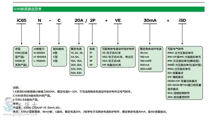 施耐德NG125系列高分斷小型斷路器.3