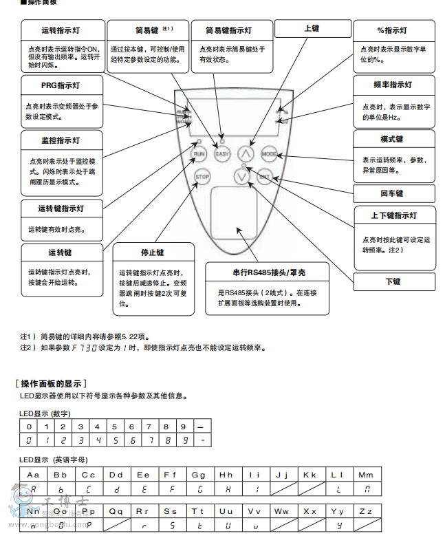 東芝變頻器操作面板