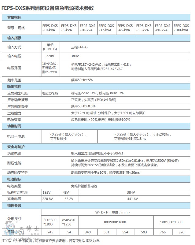 黑龍江盛德欣EPS DX-D系列參數(shù)1
