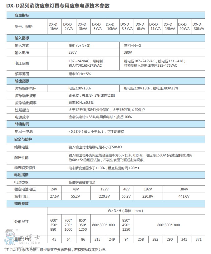 黑龍江盛德欣EPS DX-D系列參數(shù)2