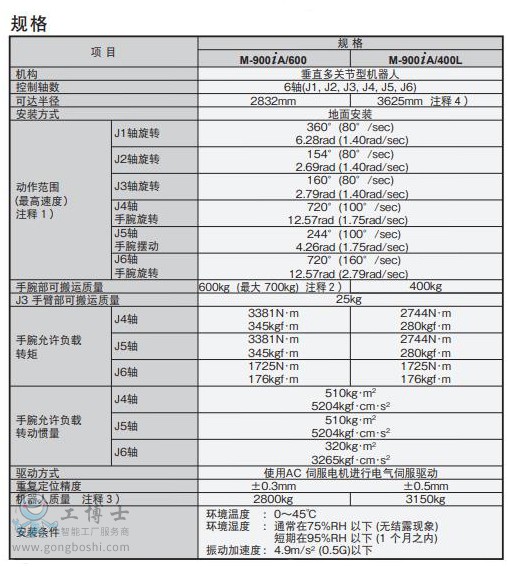規(guī)格