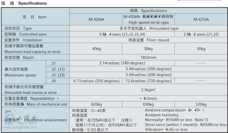 M-420iA-2規(guī)格
