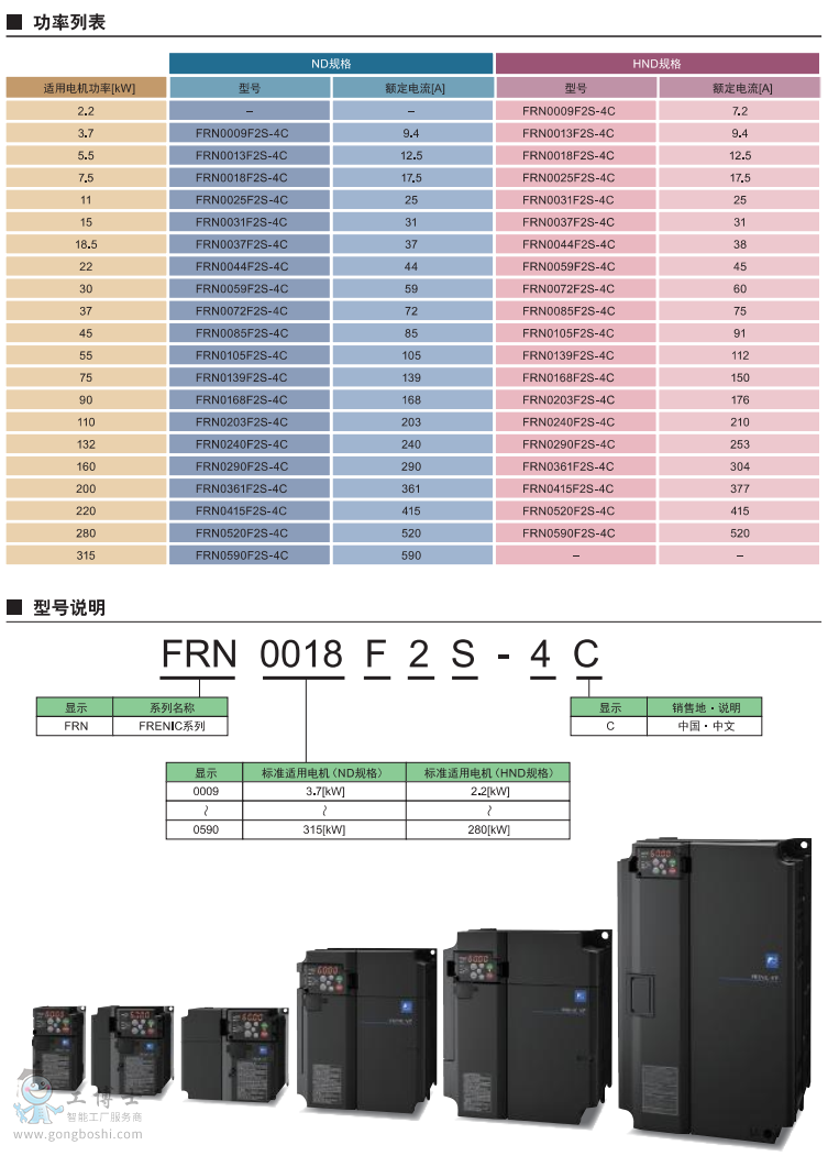 富士變頻器FRN-F2S型號(hào)參數(shù)含義