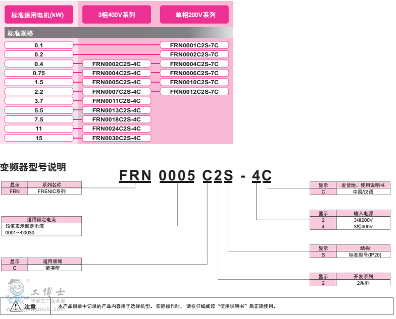 富士變頻器C2S系列型號含義說明