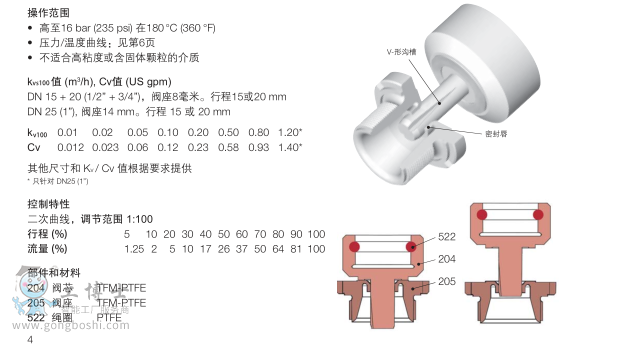 http://www.ksacn.com/index.php?homepage=richter-valve&update=1