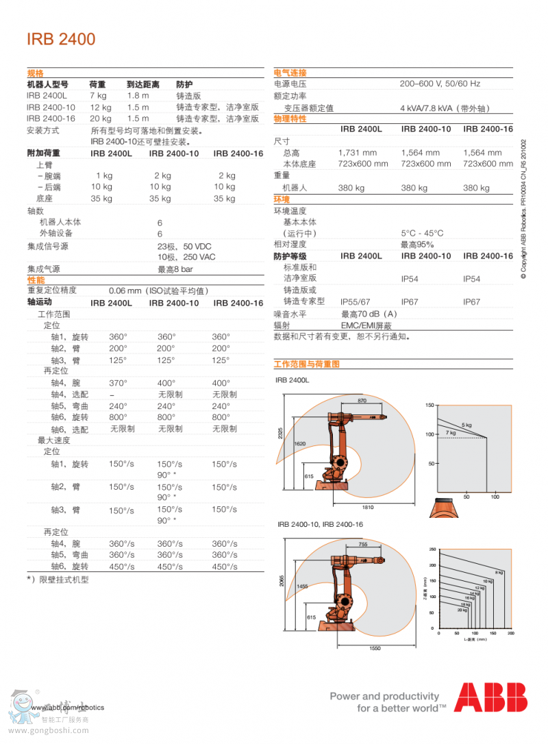 ABB機器人