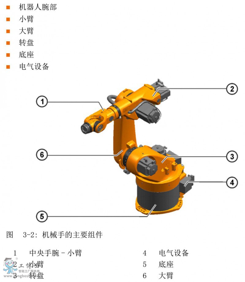 KR60-3產(chǎn)品組成