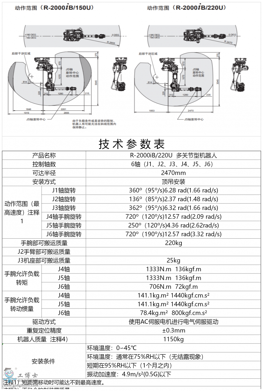 技術(shù)參數(shù)R-2000IB-220U