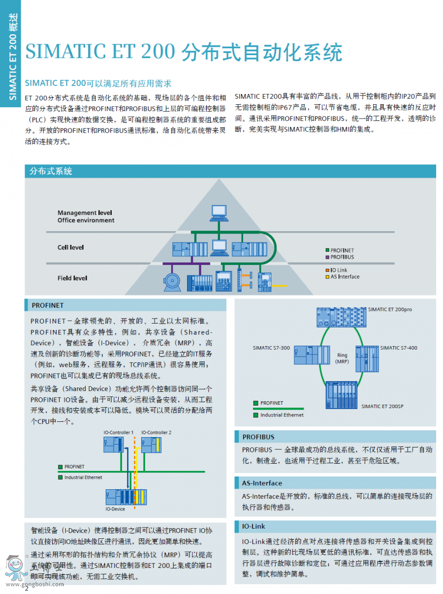 西門(mén)子PLC SIMATIC ET 200分布式I/O