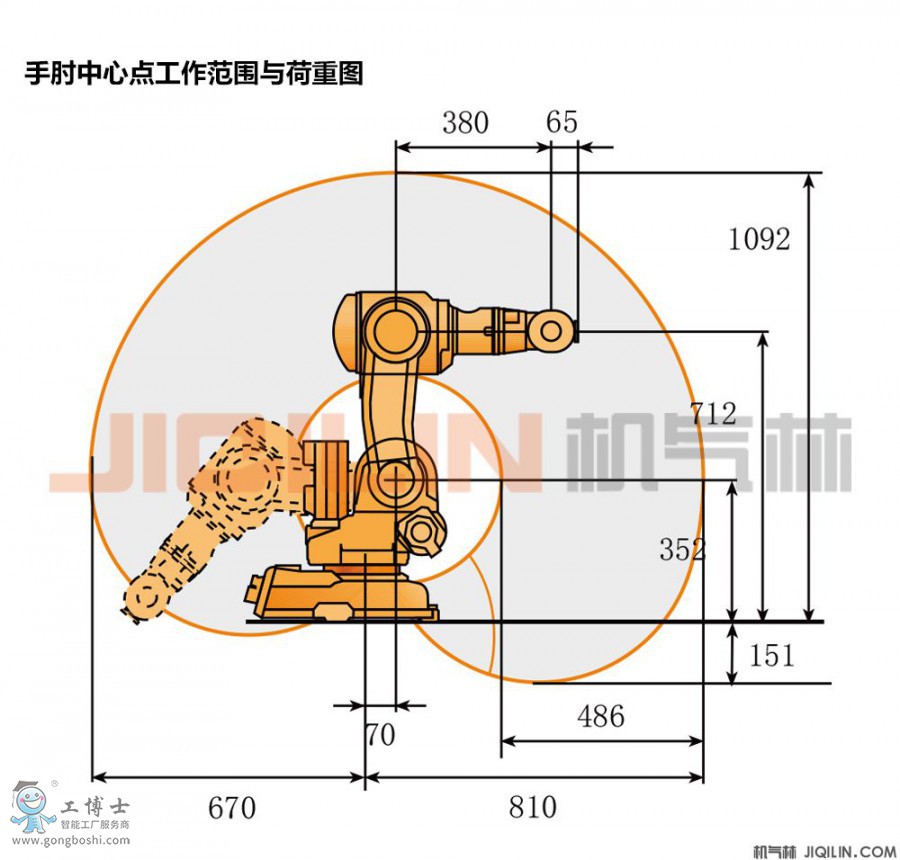 ABB機(jī)器人IRB140-5