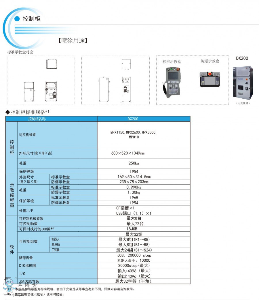噴涂專用控制柜