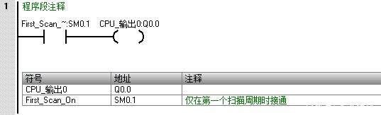西門子PLC的軟元件符號與作用介紹