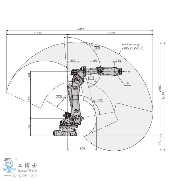 CX110L機(jī)器人參數(shù)