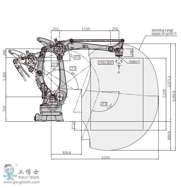 川崎CP500L機器人參數(shù)