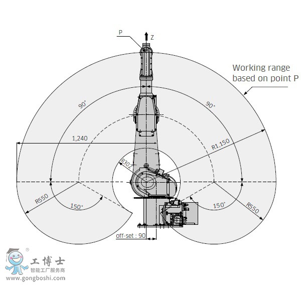 川崎KF121機(jī)器人參數(shù)