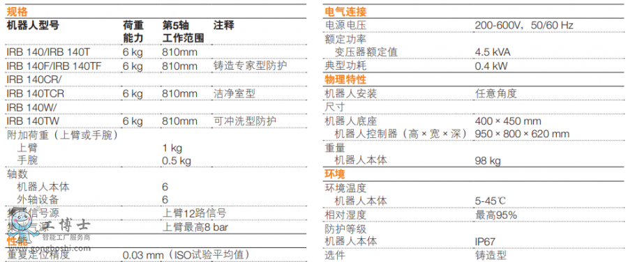 ABB機器人IRB 140_2009