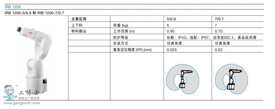 ABB機(jī)器人