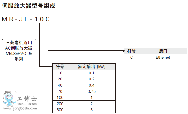 伺服放大器型號組成