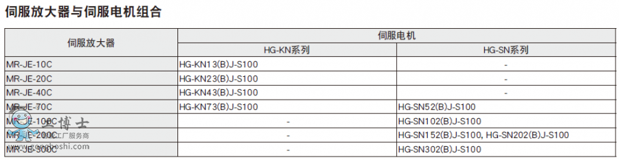 伺服放大器與伺服電機(jī)組合