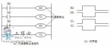 三菱PLC