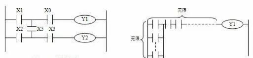 三菱PLC