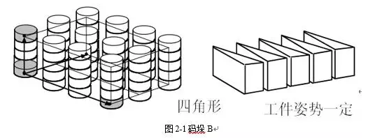 碼垛B