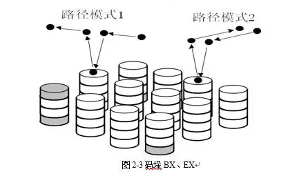 碼垛BX、EX