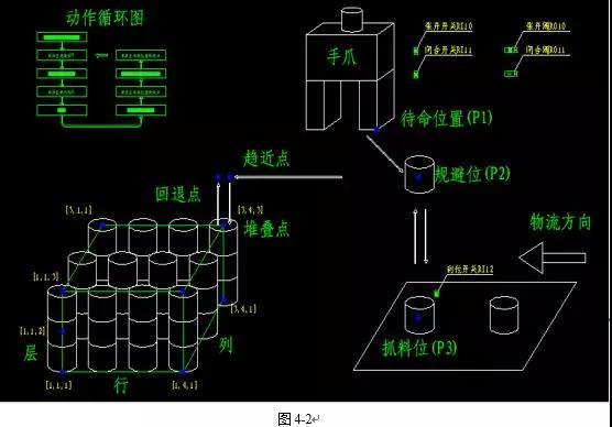 碼垛作業(yè)課題演示2