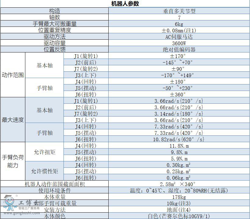 OTC焊接機器人